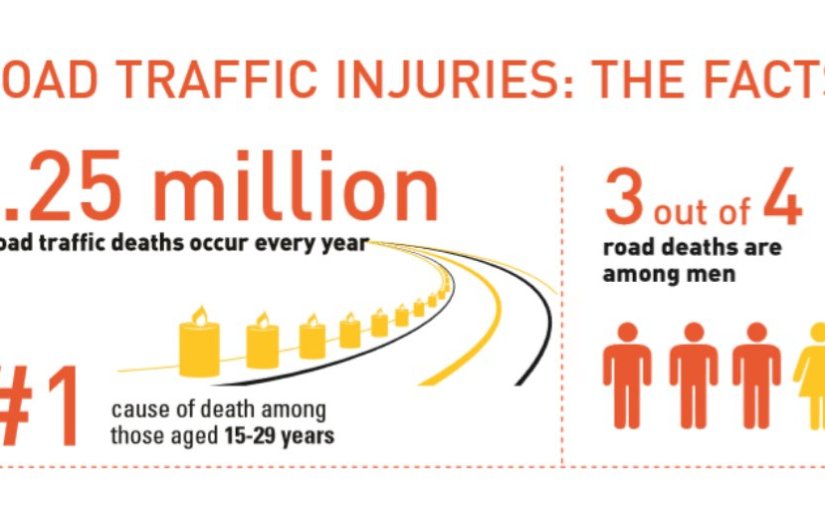 Over 3,400 people die on the 🌎’s roads every day and tens of millions are injured or disabled every year. 👧🏽 Children, 🚶‍🚶🏻‍♀️pedestrians, 🚴‍♀️cyclists 👵and older people are among the most vulnerable of road users. #WDoR2018 @WHO @UNGeneva